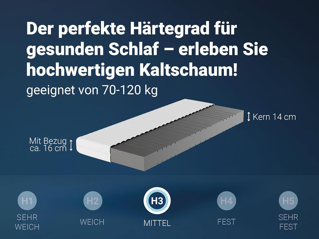Matratzenset OrthoMatra KSP-500 und Lattenrost Max1 NV zur Selbstmontage Grösse 80 x 200 cm, Farbe H