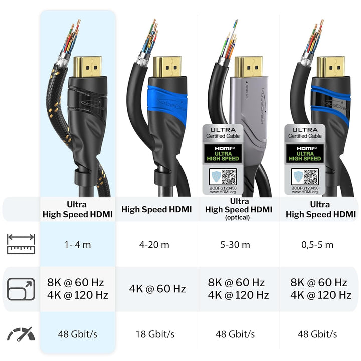 KabelDirekt – 4K HDMI-Kabel – 7,5m – In Deutschland entwickelt – Bruchfeste Nylon-Ummantelung (4K@60