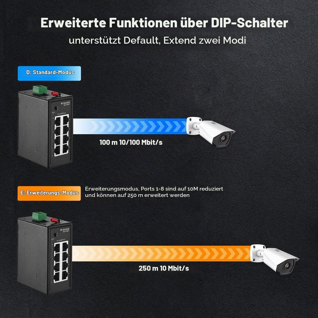 MokerLink 8-Port-Industrie-DIN-Schienenschalter, 8 x 10/100 Mbit/s Ethernet-Ports, Reichweite 250 m,