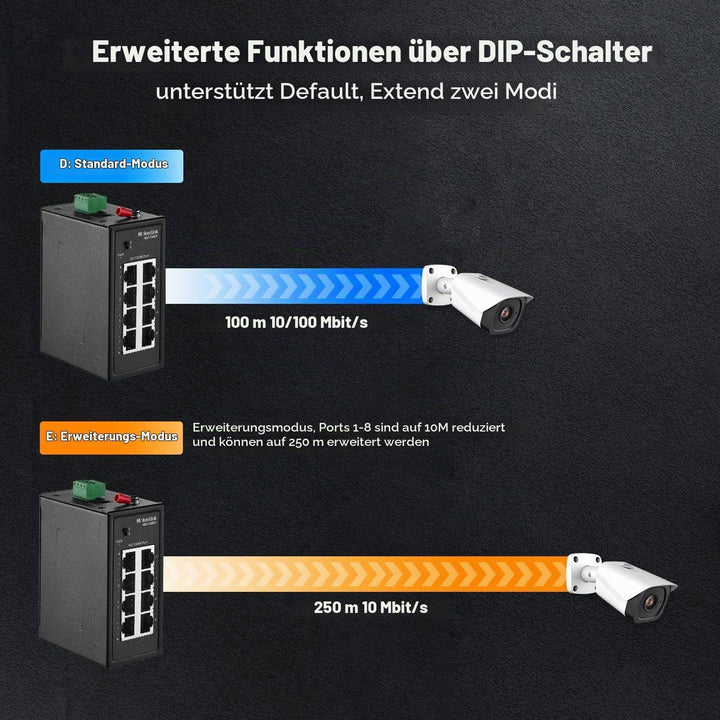 MokerLink 8-Port-Industrie-DIN-Schienenschalter, 8 x 10/100 Mbit/s Ethernet-Ports, Reichweite 250 m,