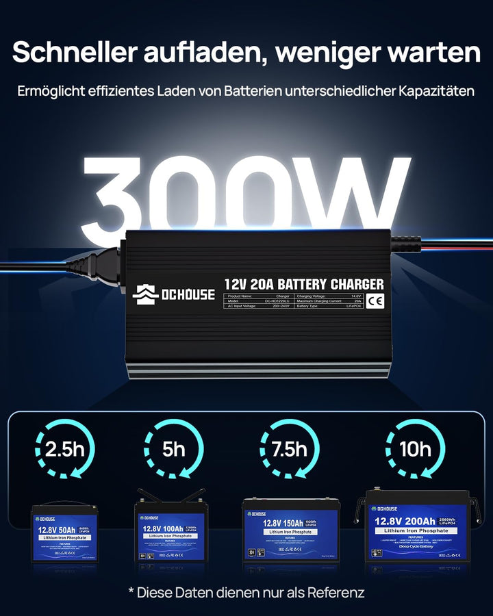 DCHOUSE 12V 20A Lithium Batterie Ladegerät 14.6V LiFePO4 Batterieladegerät mit Batterie-Schnellansch