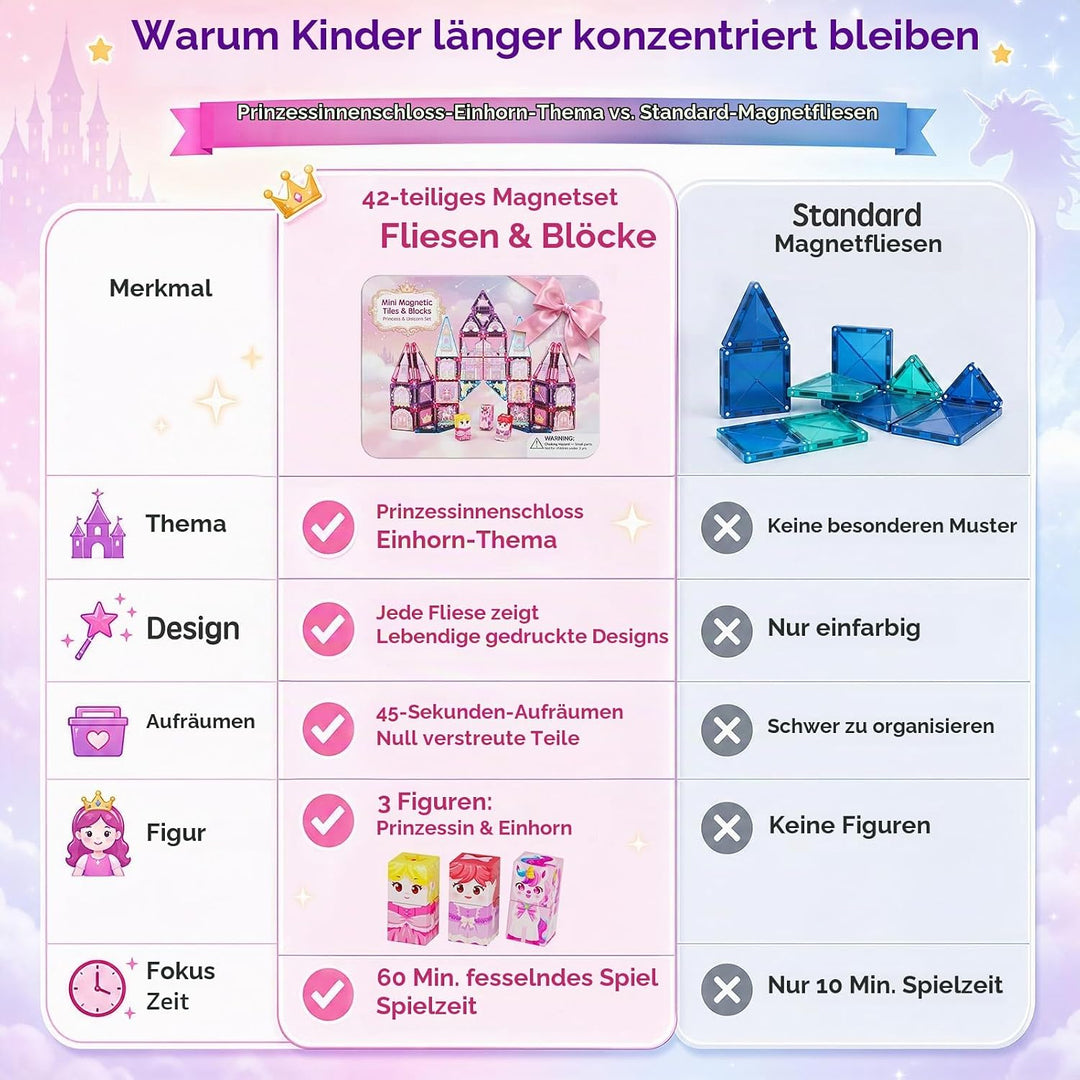 burgkidz Magnetische Bausteine Reisespielzeug für Mädchen: 42 Teile Prinzessin Einhorn Magnetische T