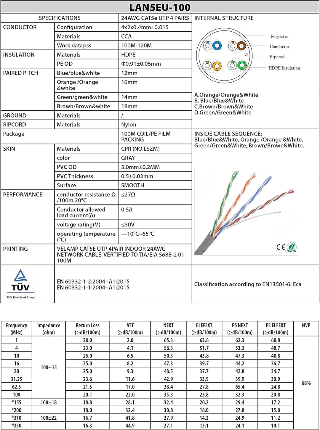 Netzwerkkabel CAT5E UTP 100 mt auf Spule