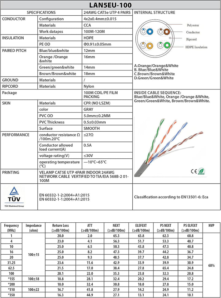 Netzwerkkabel CAT5E UTP 100 mt auf Spule