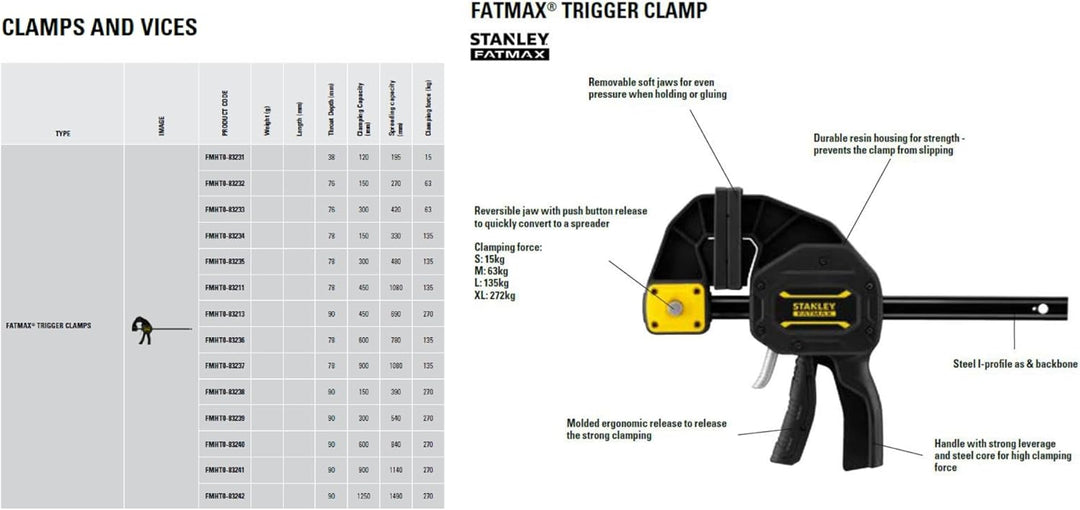 Stanley FatMax Einhandzwinge Lang FMHT0-83236 (645mm Schienen-Länge, 135kg Spannkraft, verwindungsst