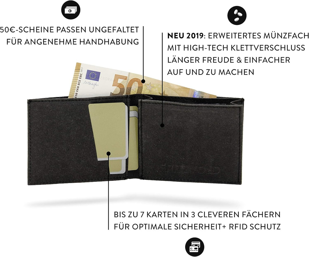 FRITZVOLD MINIMAL Wallet, RFID-Schutz & erweitertes Münzfach, kleines, dünnes Portemonnaie für Herre