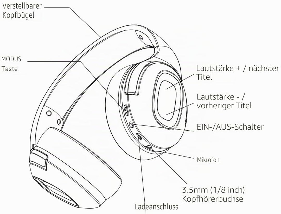 Nokta Makro Bluetooth Low Latency Kopfhörer für The Legend Metal Detector