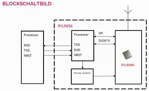 REYAX RYLR896 Lora-Modul SX1276 UART 868MHz 915MHz-Antenne bei Befehl FCC NCC
