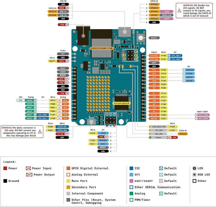 GeeekPi Studenten-Starter-Kit für Arduino UNO R4 WiFi mit offizieller UNO R4 WiFi-Karte, Metallgehäu