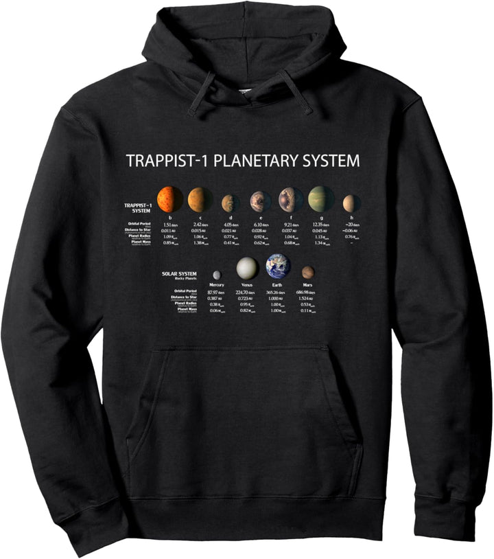 TRAPPIST-1 Planetensystem Entdeckung von Exoplaneten Pullover Hoodie