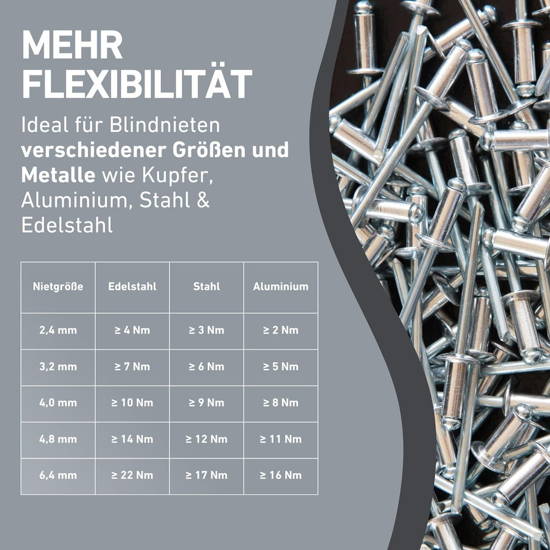 Fortum Hand-Nietzange für Blindnieten I Blindnietzange für 2,4-6,4 mm Nieten aus Alu, Messing, Stahl
