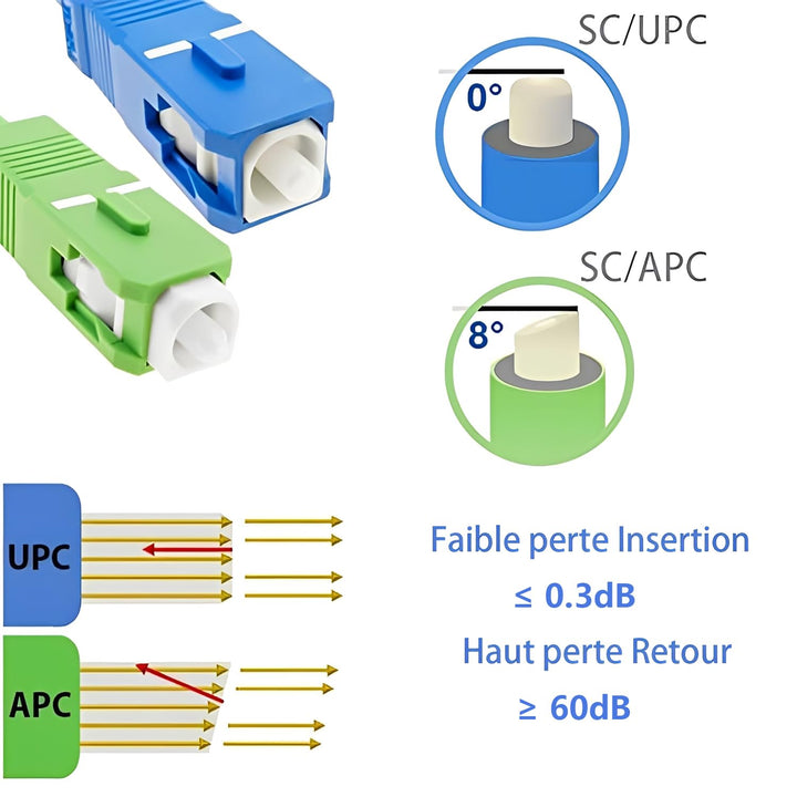 Elfcam® - 150m LWL Glasfaser-Kabel SC/APC auf SC/UPC Stecker, Simplex 9/125μm Patchkabel, Lichtwelle