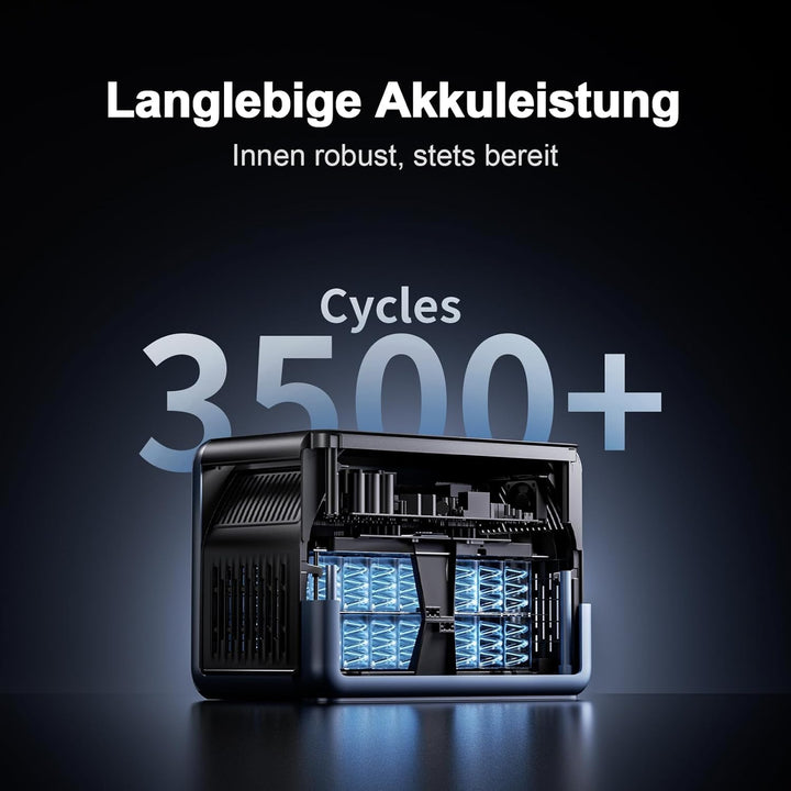 OSCAL PowerMax 1800SE Tragbare Powerstation mit 200W Solarpanel, 1024Wh LFP Batterie Backup mit 3x18