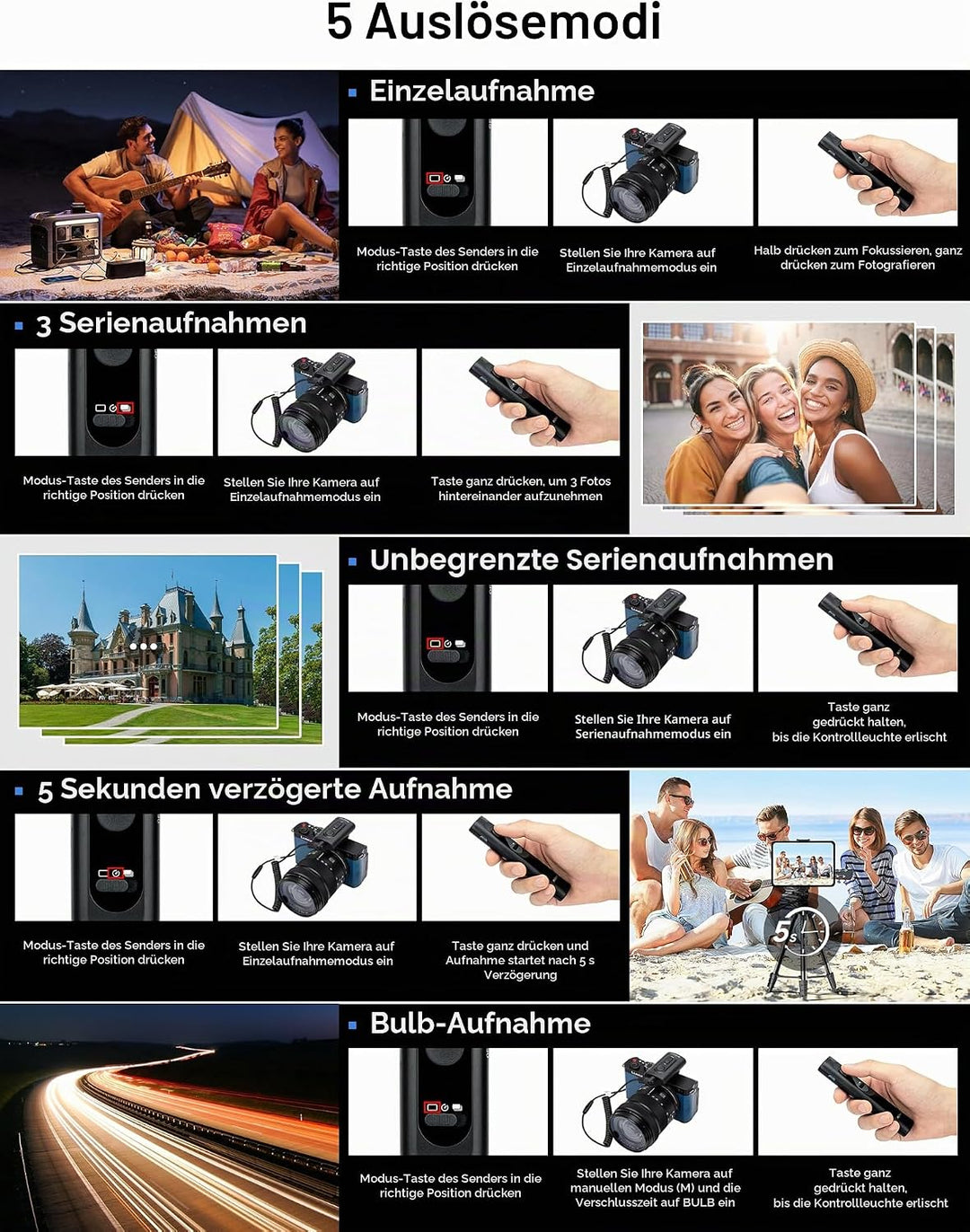 PROfezzion 165ft Kabelloser Fernauslöser für Panasonic S9, G100D,16 Kanäle, Reichweite 50m, Klemme K