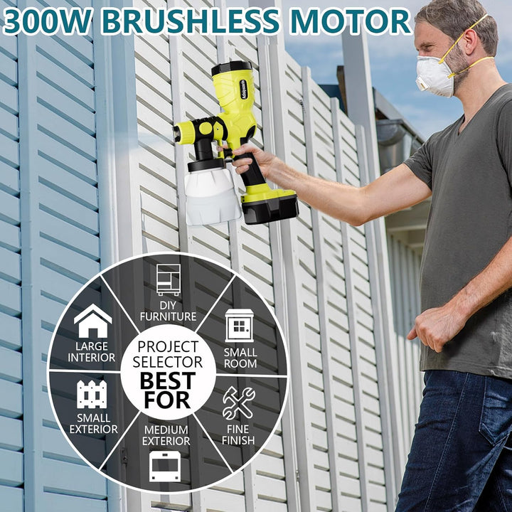 18 V Farbsprüher High Speed für Ryobi 18 V Batterie, 2 Behälter, leicht zu reinigen, für Hausmalerei