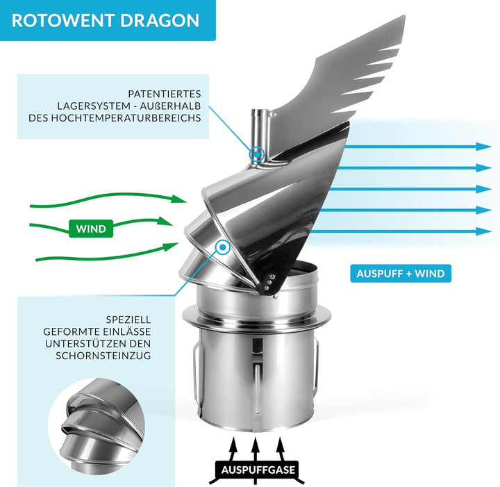 Rotowent Dragon 150/200/250 Kamin Schornstein Regenhaube Luftstrom Edelstahl 150 mm (6