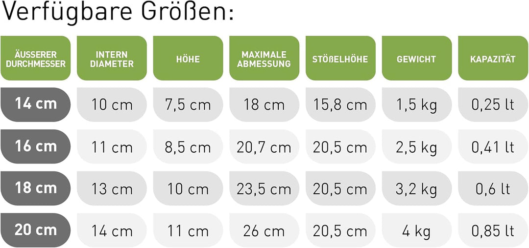 Mörser Aus Marmor Weiss Carrara Marmor Mit Stössel Bembo – Mörser Für Pesto Und Gewürze – Made in It