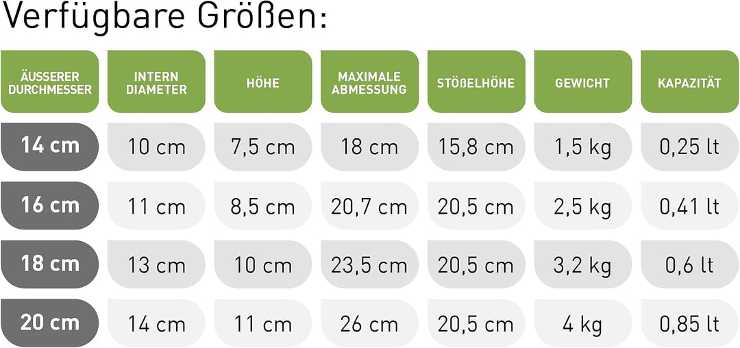 Mörser Aus Marmor Weiss Carrara Marmor Mit Stössel Bembo – Mörser Für Pesto Und Gewürze – Made in It