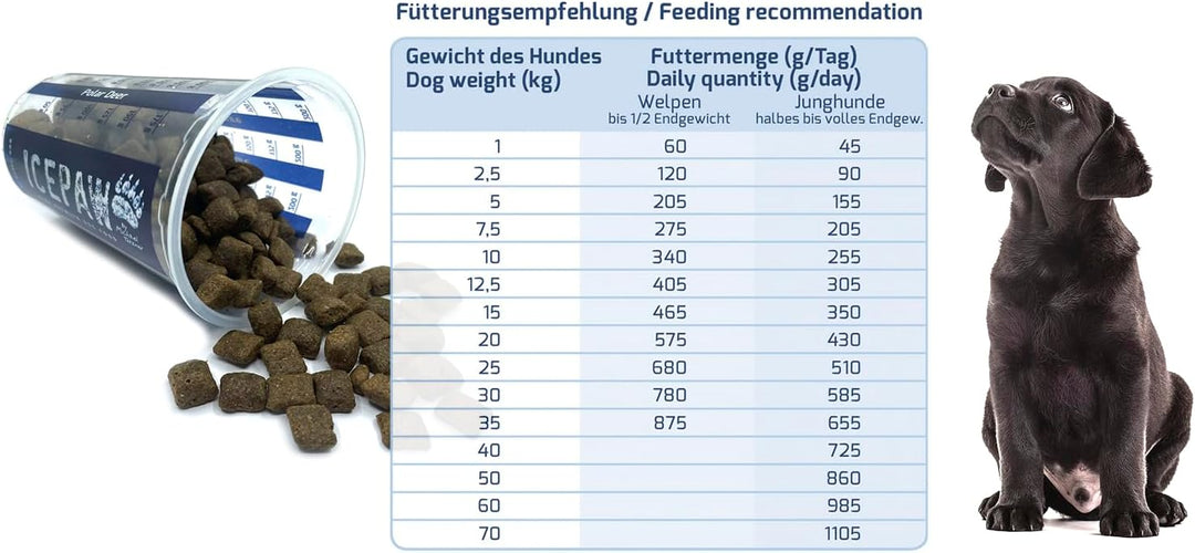 ICEPAW I High Premium Trockenfutter I Welpen I Puppy Junior Pure I 4 x 2 kg I Mit Fisch (Hering) und