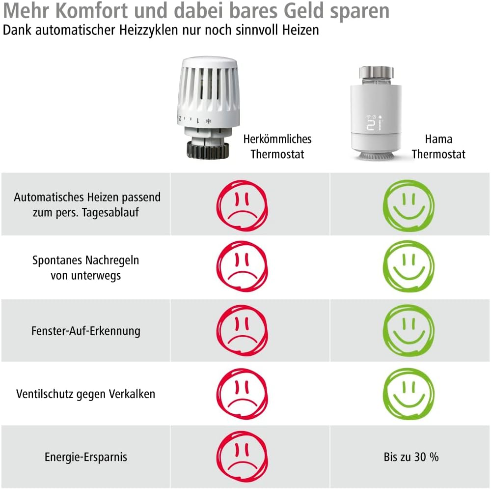 Smartes Heizkörperthermostat, Erweiterung für Hama WLAN-Heizungssteuerung, weiss Extra klein Single,