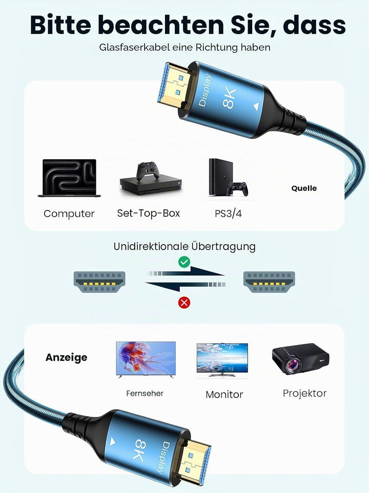 8K HDMI Glasfaserkabel 15m, Stahlpanzerung Optisch HDMI 2.1 Kabel Ultra High Speed 8K UHD Druckfest