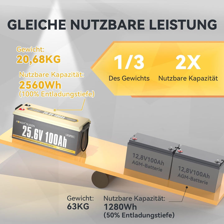 Power Queen 25.6 V 100 Ah 2.56 kWh tiefe Zyklus-LiFePO4-Batterie mit langem Leben, über 4000-Zyklen,
