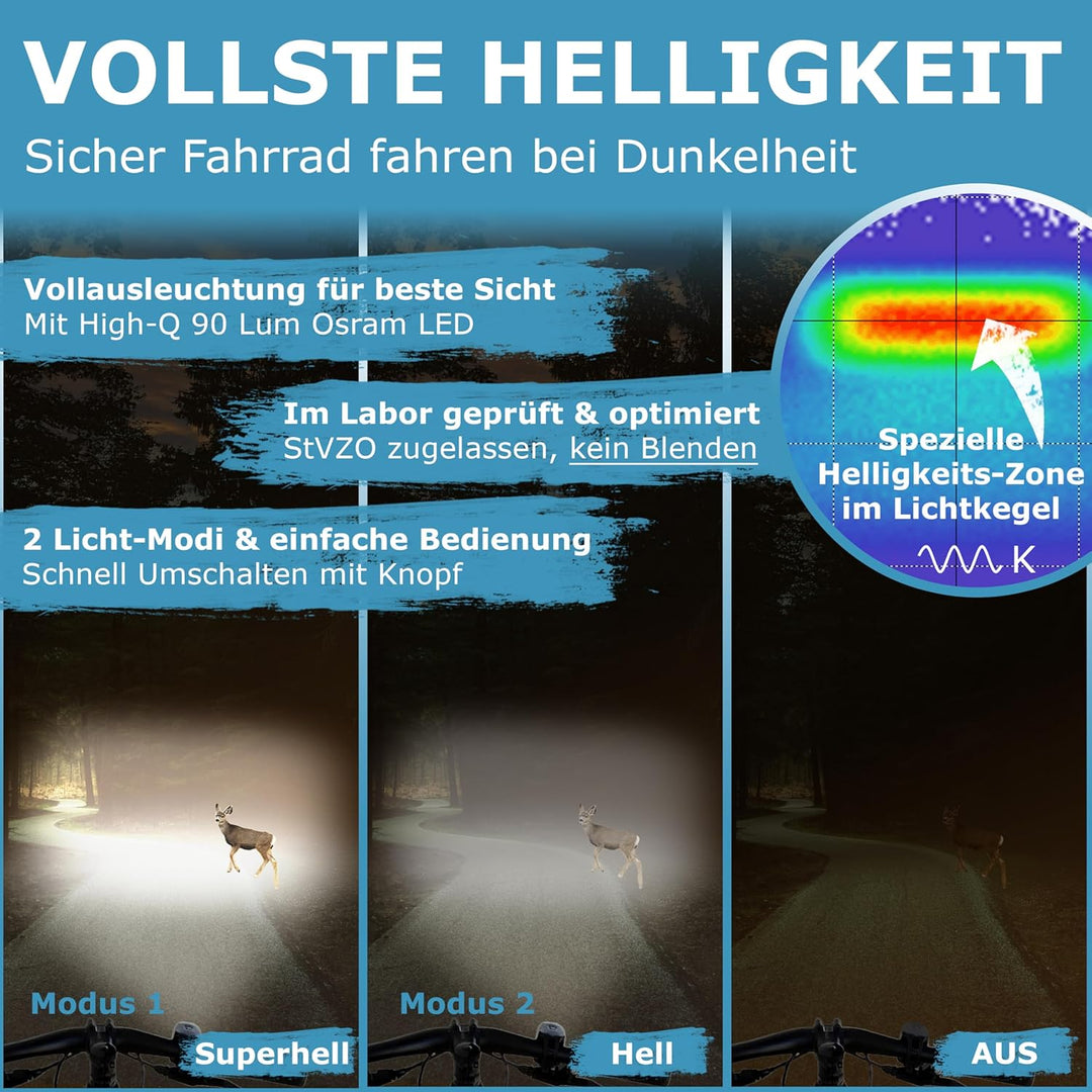 WIDDER Fahrradlicht Vorne & Hinten als Set [Sehr Hell 90 Lum LED] - Fahrrad Licht USB C Aufladbar -