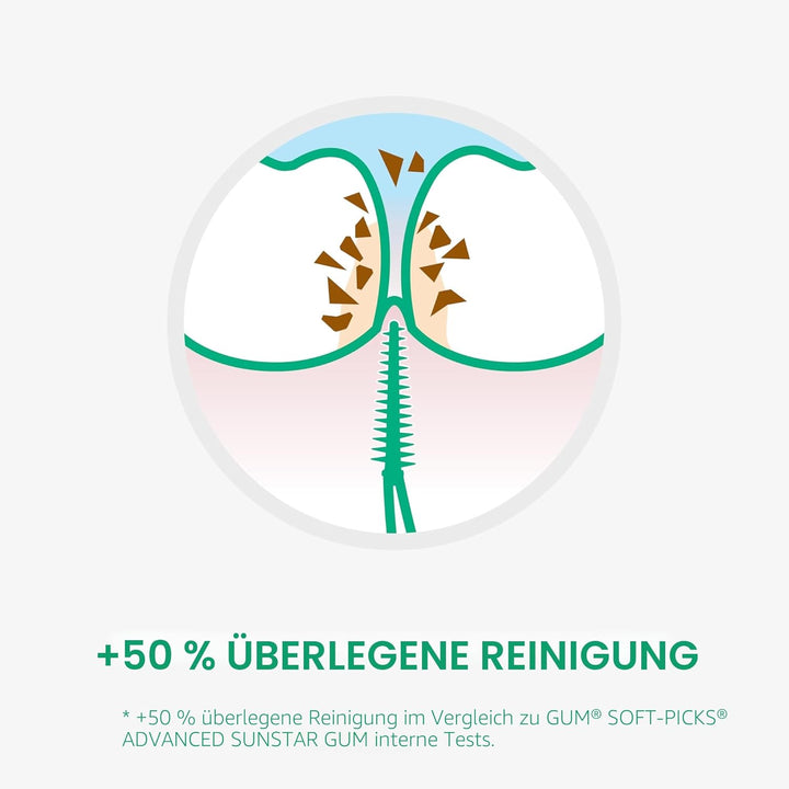 GUM SOFT-PICKS PRO Interdentalreiniger | gebogene Form für leichten Zugang zu schwer zugänglichen St