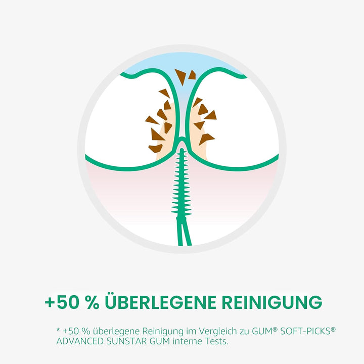 GUM SOFT-PICKS PRO Interdentalreiniger | gebogene Form für leichten Zugang zu schwer zugänglichen St