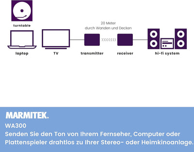 Marmitek Funk Audio Übertragung WA300 - Verbinden Sie Ihre Audio Quelle drahtlos mit Ihre Ihre Stere