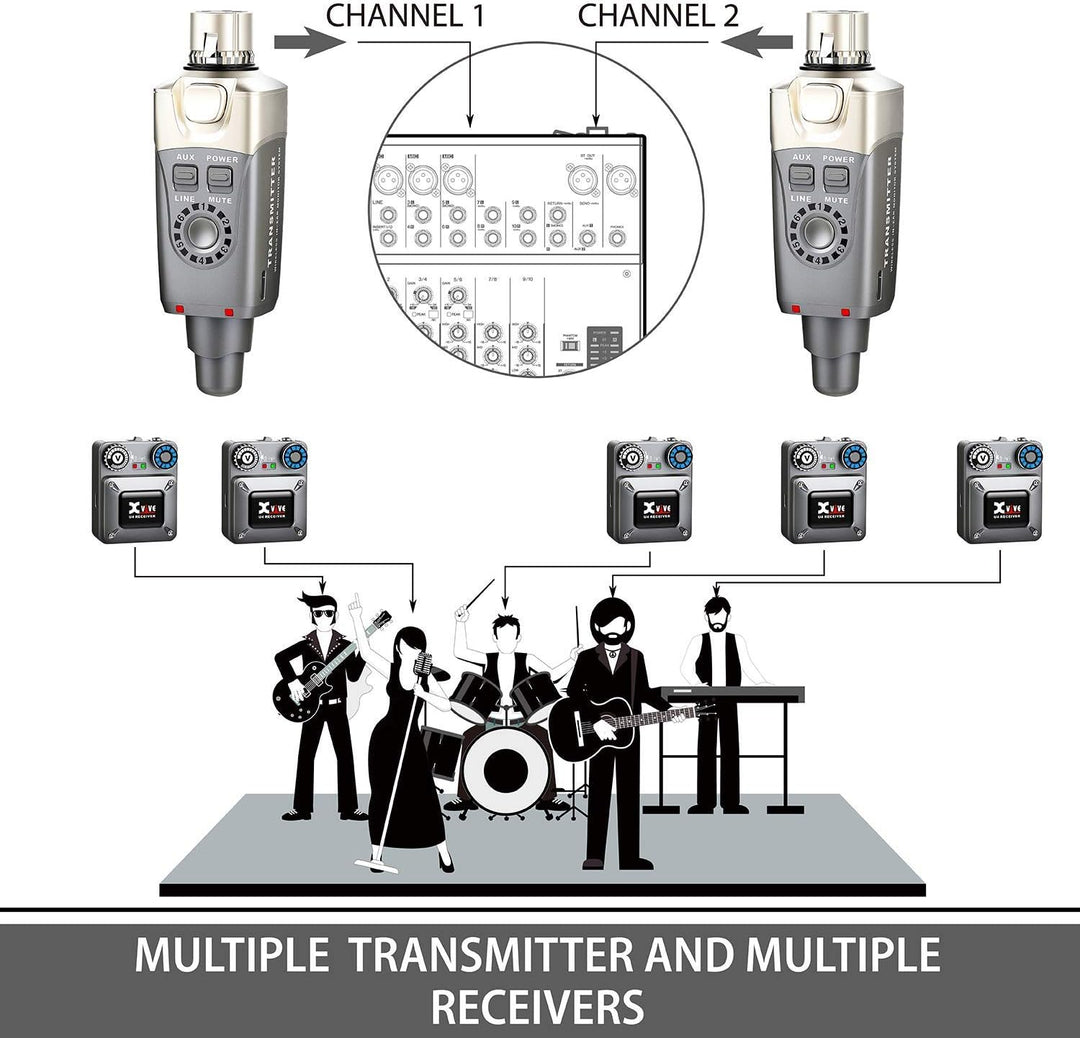 Xvive U4 In Ear Monitor Wireless System Professionelles Drahtloses IEM für Studio, Live-Performance