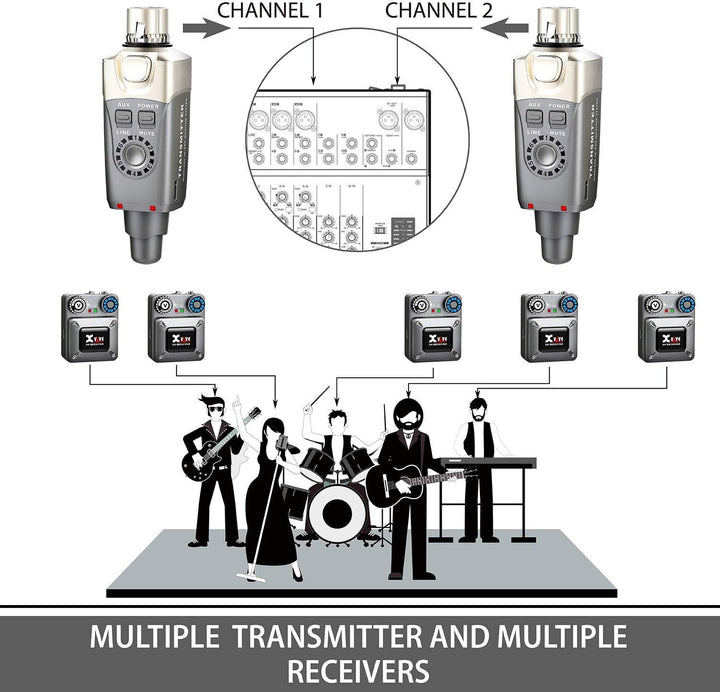 Xvive U4 In Ear Monitor Wireless System Professionelles Drahtloses IEM für Studio, Live-Performance