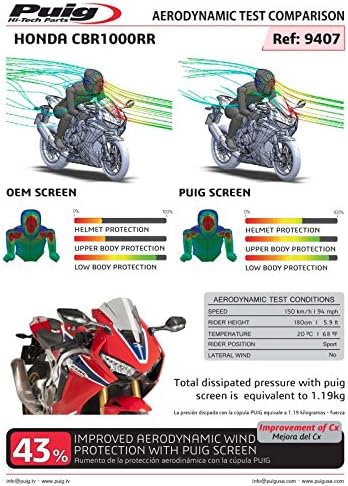 Racingscheibe Z kompatibel für Honda CBR 1000 RR Fireblade/SP/-2 17-19 klar Puig