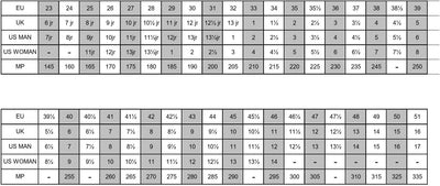 Roces IDEA UP 19.0-22.0 30-35, 30-35