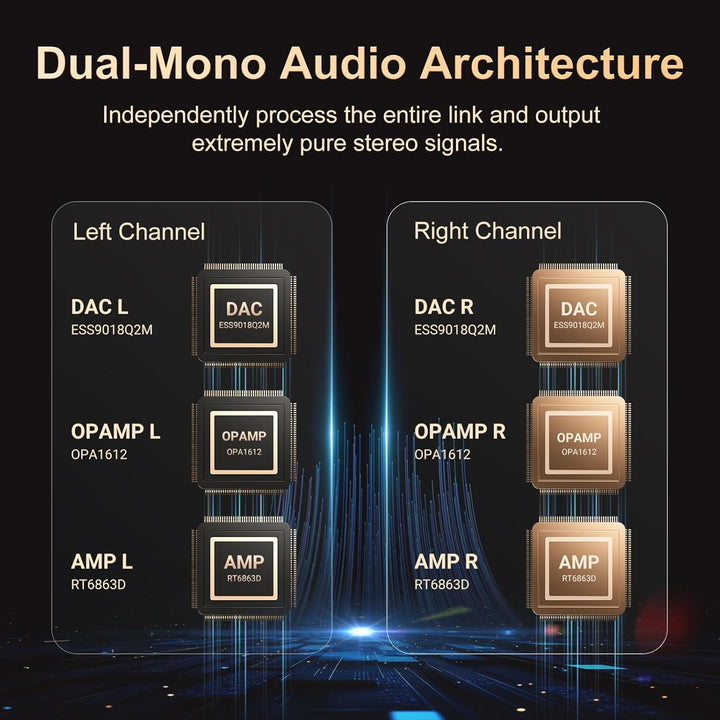 160GB Hi-Res Audio Player, Oilsky HiFi MP3 Player Bluetooth und WiFi, 4,02" Digitaler DSD512 Verlust