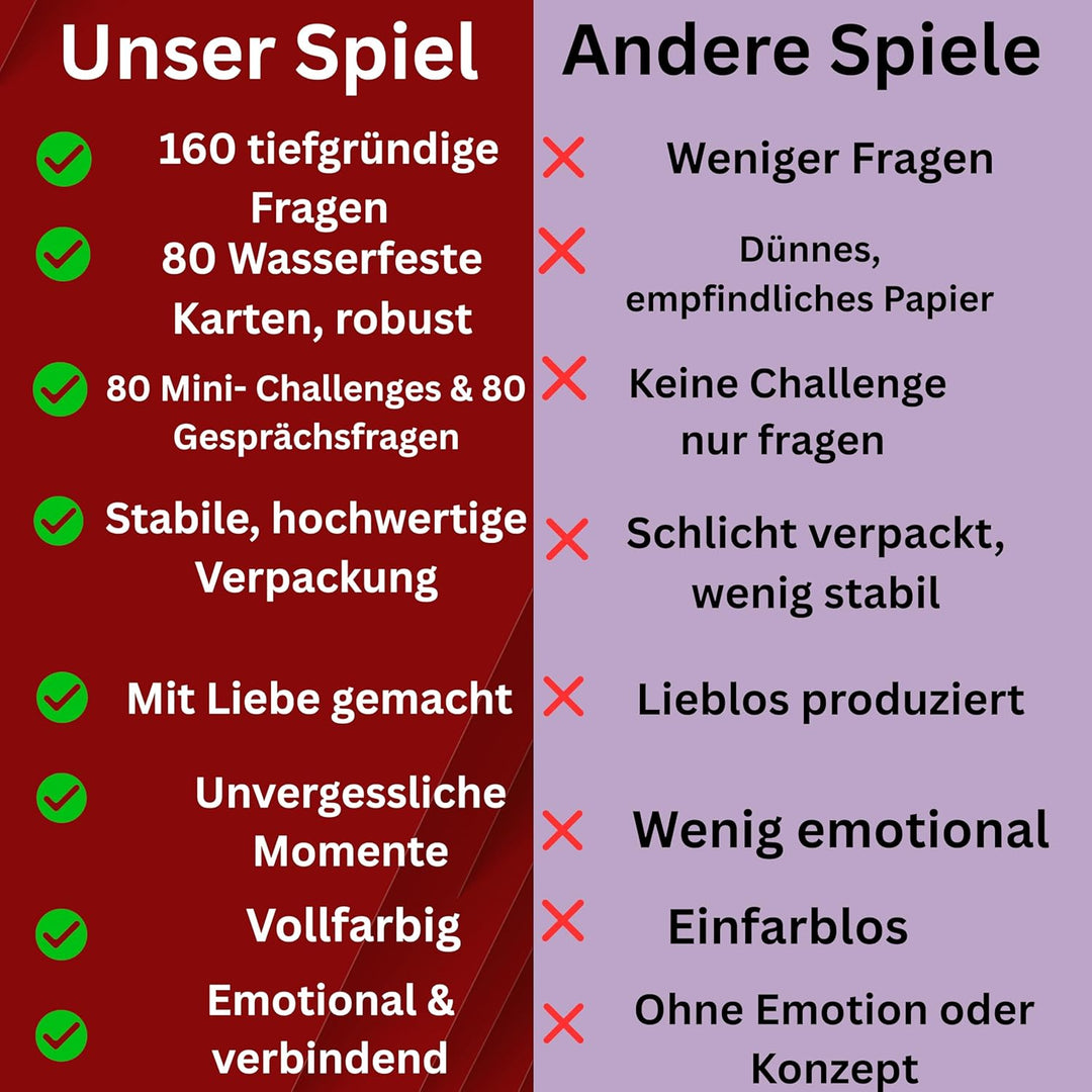 Kartenspiel für Paare, 160 Fragen &amp; Challenges, Paarspiel,Gesprächsspiel,Beziehungsspiel Geschenkide