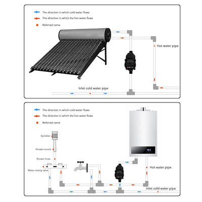 Wasserdruck-Booster-Pumpe, Rotes Kupfer, Dusch-Booster-Pumpe, IP56, DC24V, für Badezimmer (EU-Stecke