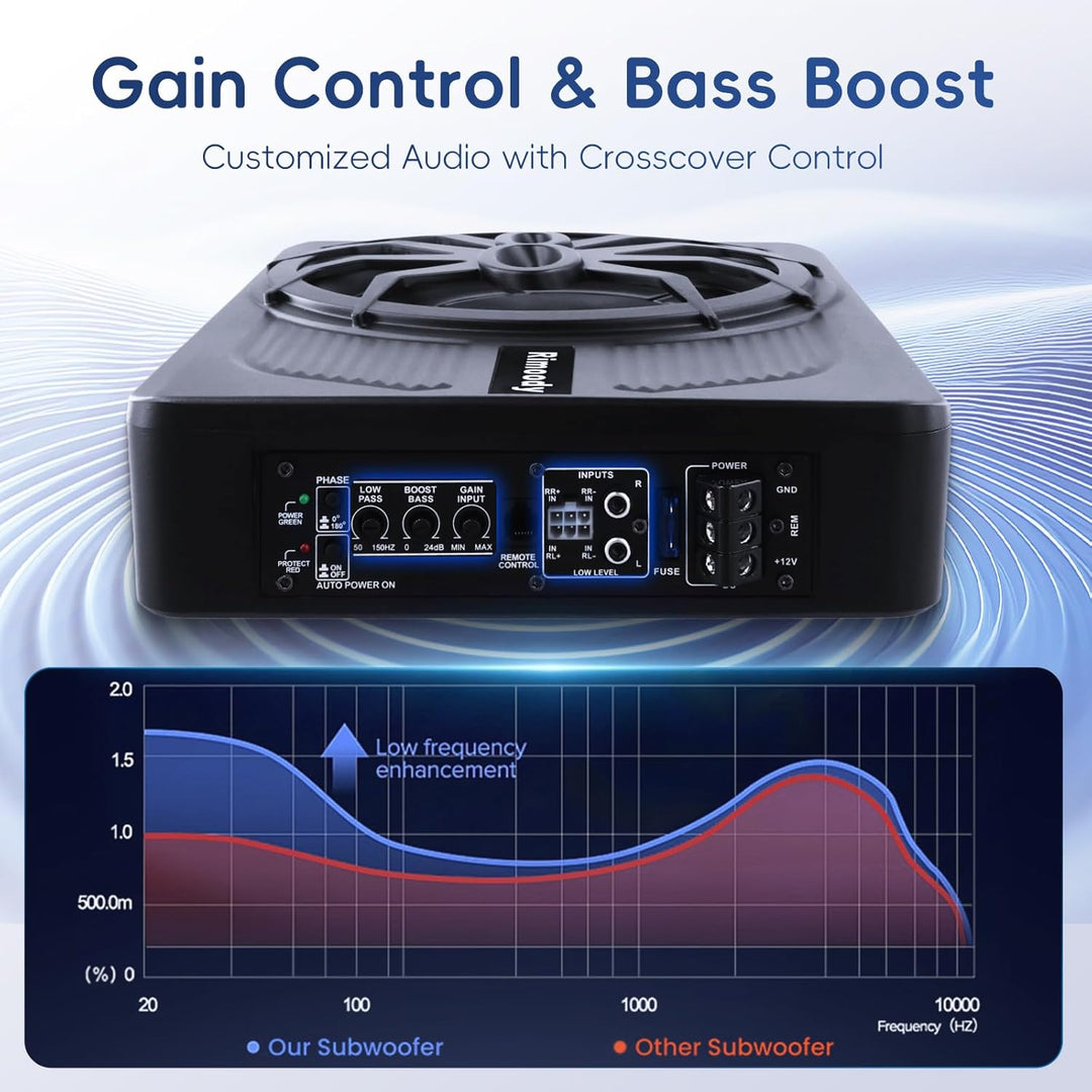 Rimoody 10 Zoll Flachbau Subwoofer Aktiv - 1000W Max Power, 120W RMS, Bass Boost, Untersitz Subwoofe