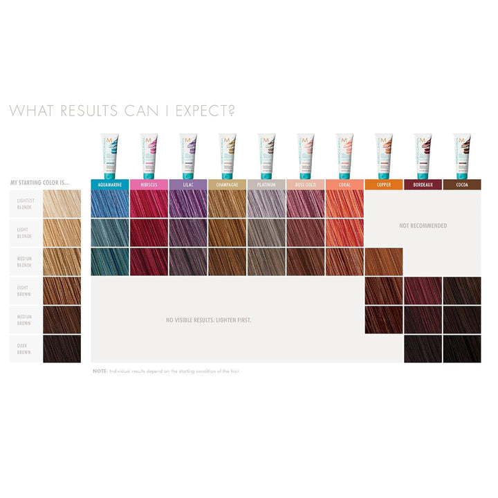 Moroccanoil Color Depositing Hair Mask Kakao, Kakao