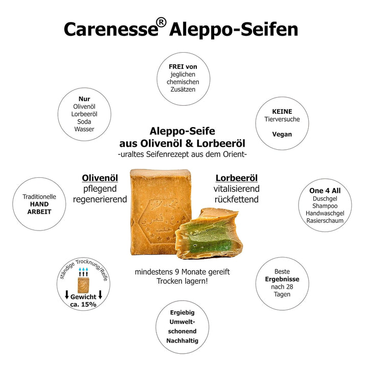 Carenesse Aleppo Seifen 5 Stück lose im Bruch mit Schönheitsfehlern – original Olivenölseife Haarsei