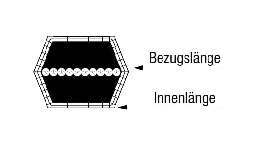 Keilriemen Typ 4-12,7 x 2286 für Aufsitzmäher Rasentraktor