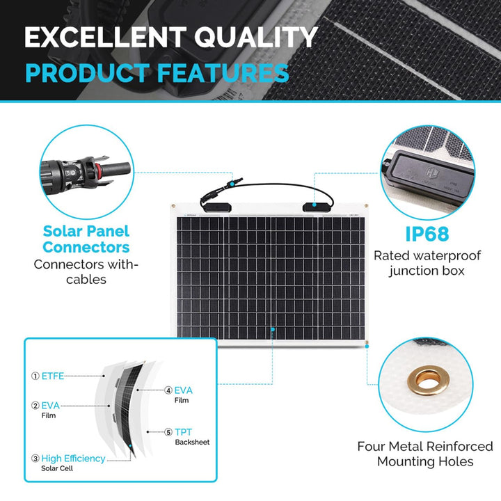 Renogy Extrem Flexibles, monokristallines Solarpanel. 50W Flexible