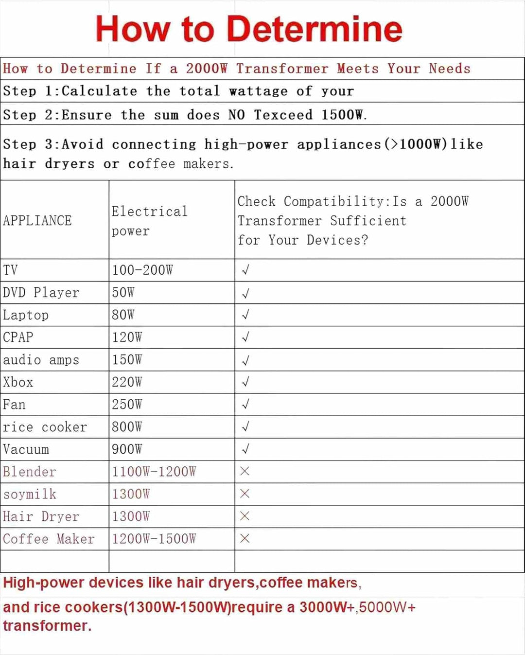 2000W (Peak) 110 Volt USA Spannungswandler Ringkern-Transformator 2000 Watt - In: 110V oder 220V / O