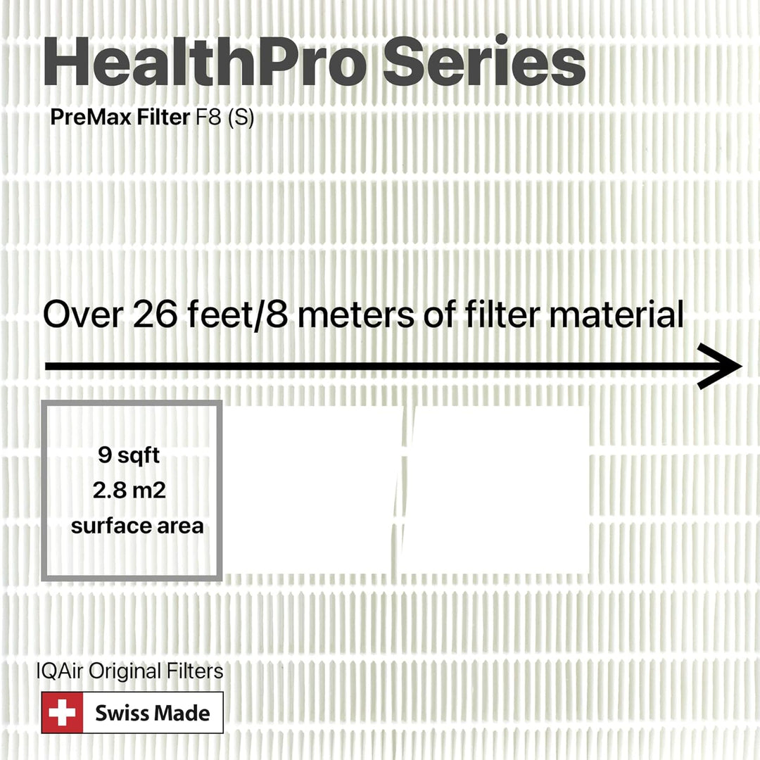 IQAir PreMax Pre-Filter F8 (S) Ersatzfilter für HealthPro 250 & XE – Vorfilter gegen Tierhaare, Poll