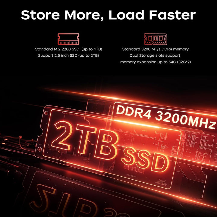 ACEMAGICIAN AM06Pro Mini PC, AMD Ryzen 7 5825U (8C/16T, bis zu 4.5Ghz),16GB DDR4 512GB M.2 SSD W11 P