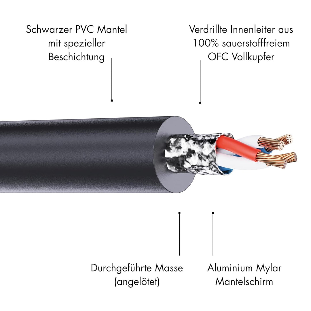 ETON RCA 4P-55 – Hochwertiges Cinchkabel (4-Kanal) mit 5,5 Meter Länge, 4 Stecker auf 4 Stecker, Cin