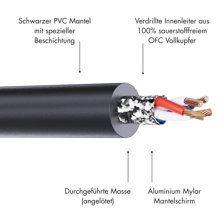 ETON RCA 4P-55 – Hochwertiges Cinchkabel (4-Kanal) mit 5,5 Meter Länge, 4 Stecker auf 4 Stecker, Cin