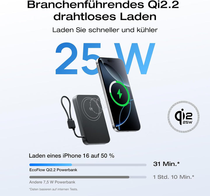 EcoFlow Qi2.2 Magsafe Powerbank 10000mAh 25W mit USB C 36W Kabel, Qi2.2-Zertifiziert Magnetische Pow