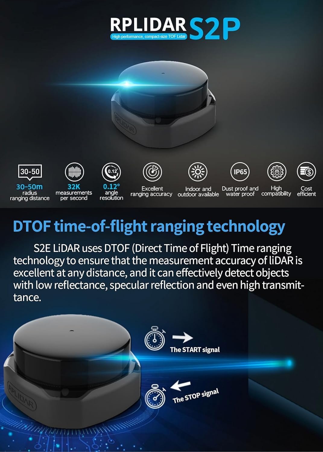 youyeetoo RPLIDAR S2/S2L/S2E/S2P 360 Grad DTOF Lidar 32K Abtastrate, IP65 Widersteht 80K Lux starkes