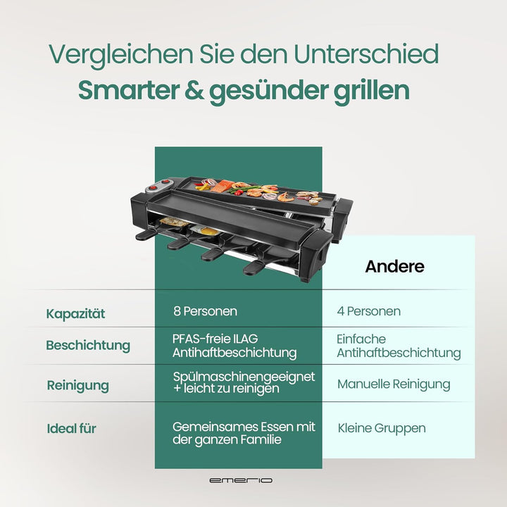EMERIO Raclette mit wertigen Druckguss-Platten | Gerät klappbar | 2x 40,6x10cm PFAS-freie Antihaftbe